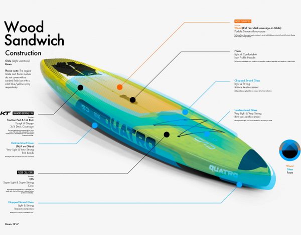 Roam Pro contrucción wood sandwich rev